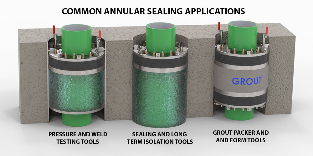 Common Annular Sealing Applications | Products | Mechanical Research & Design, Inc. | Manitowoc, Wisconsin USA