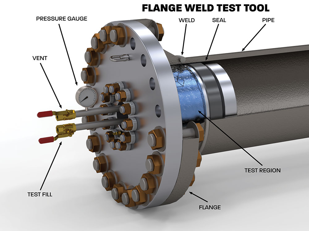 Flange Testers Mechanical Research & Design, Inc. Custom Sealing