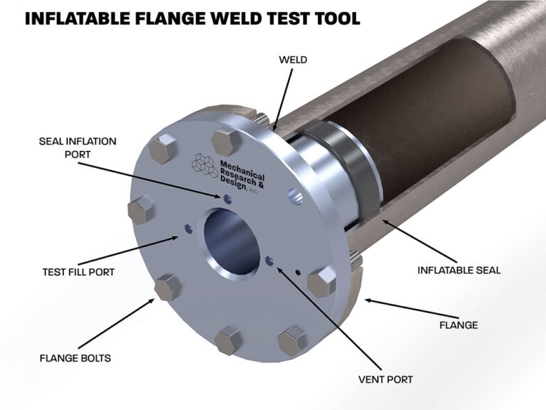 Inflatable Flange Tester, Flange Weld Testers | Isolation and Test Tools | Mechanical Research & Design, Inc., Manitowoc Wisconsin U.S.A.