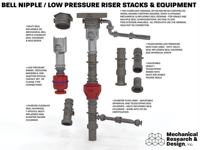 Bell Nipple Seal Housing Stack Up, Low Pressure Riser Drilling Stack, Drilling Riser Stack-Up | Oil & Gas Drilling and Production Tools | Mechanical Research & Design, Inc., Manitowoc Wisconsin U.S.A.