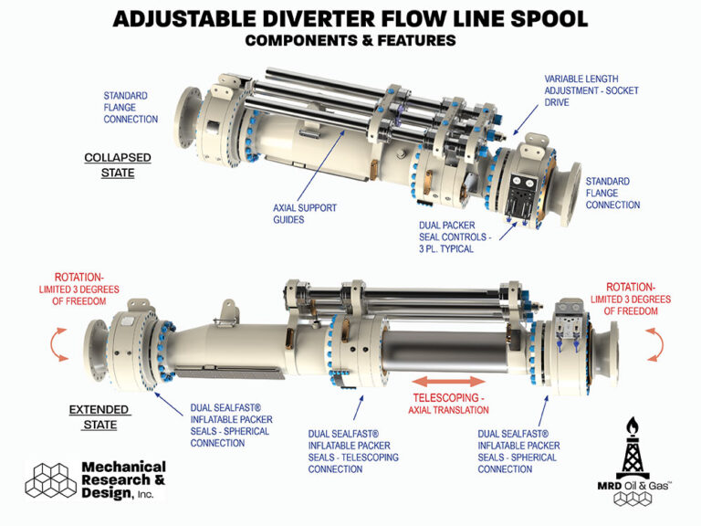 Mechanical Research & Design, Inc. | Custom Sealing Solutions | 12 ...