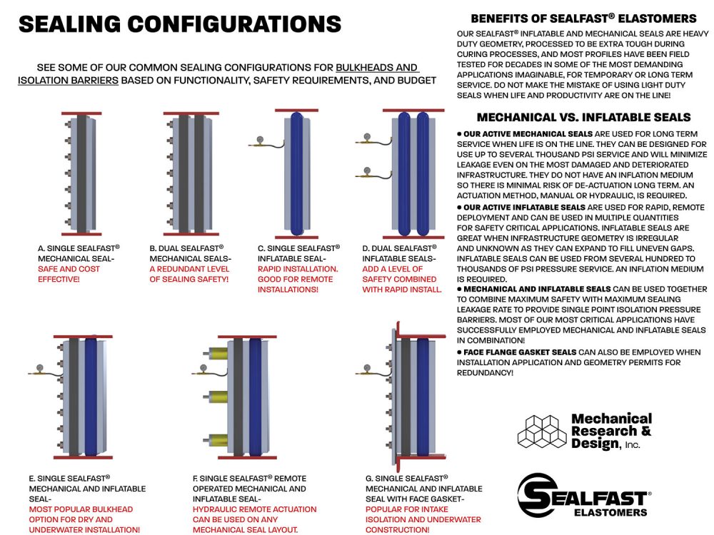 SEALFAST® ELASTOMERS; BULKHEAD SEALS; CHANNEL SEALS; SEALFAST® PRODUCTS, MECHANICAL RESEARCH & DESIGN, INC.