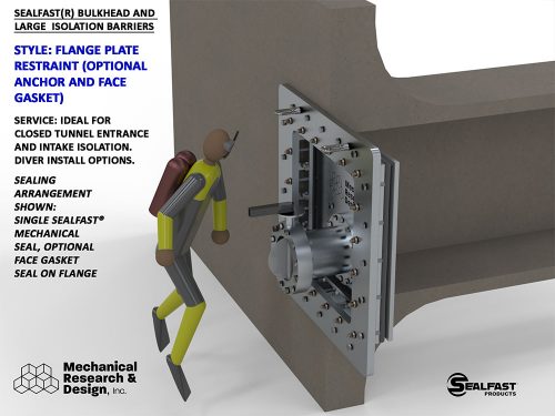 Flange Plug, Intake Bulkhead, Strongback Plug, Strongback Bulkhead, Intake Barrier, Large Pipe Plugs, Tunnel Plugs, Tunnel Bulkhead, SEALFAST® Products | Large Isolation Barriers and Bulkheads | Mechanical Research & Design, Inc., Manitowoc Wisconsin U.S.A.