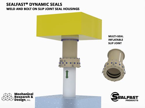 SLIP JOINT; OFFSHORE SLIP JOINT; OFFSHORE CONDUCTOR UNION; SLIP SEAL; SLIDING SEAL; SLIDING PACKER; SLIP PACKER; TELESCOPING SEAL HOUSING; TELESCOPING RISER; ADJUSTIBLE PIPE SYSTEM; CONNECTOR; INFLATABLE CONNECTOR; SEALFAST® PRODUCTS; MECHANICAL RESEARCH & DESIGN, INC.